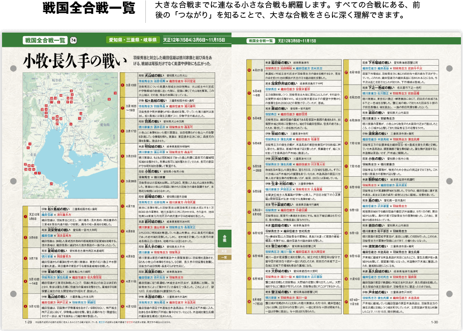 戦国全合戦一覧